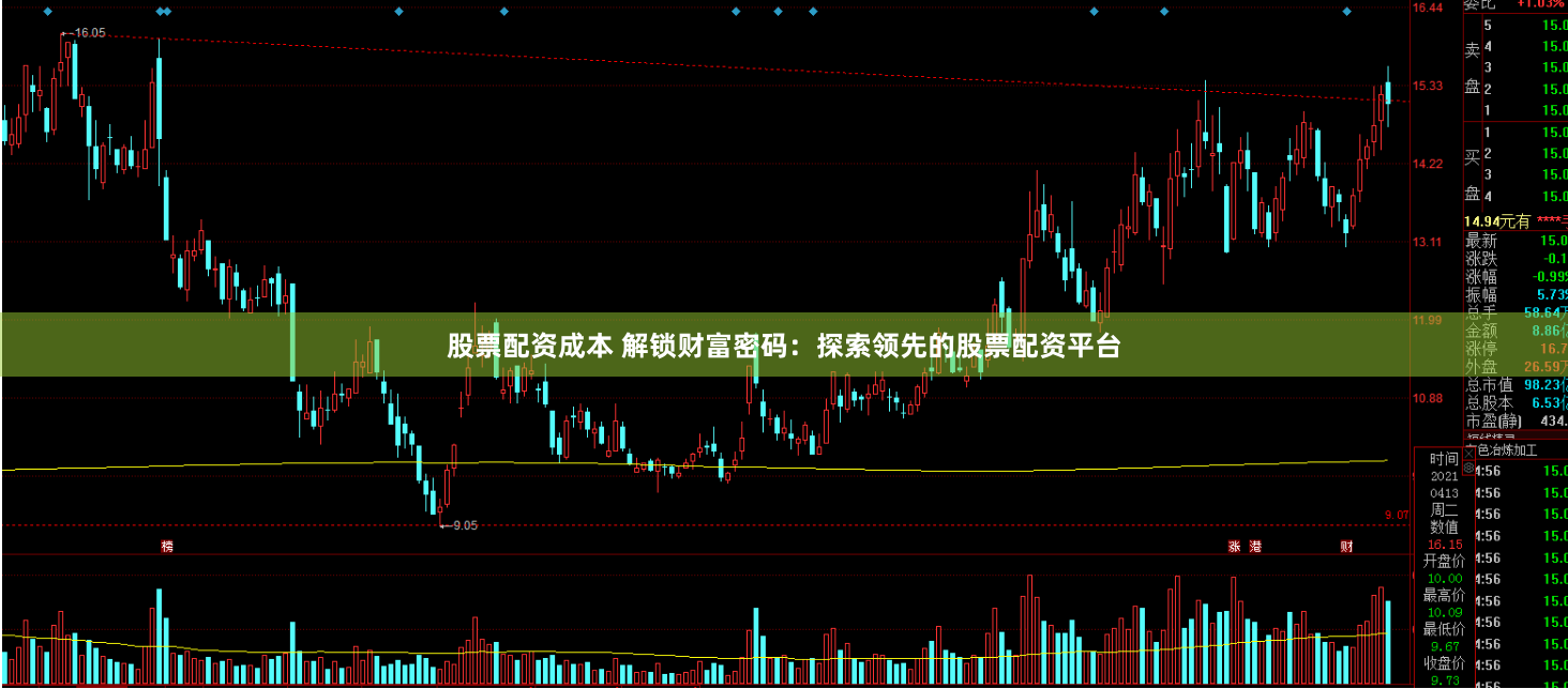 股票配资成本 解锁财富密码：探索领先的股票配资平台