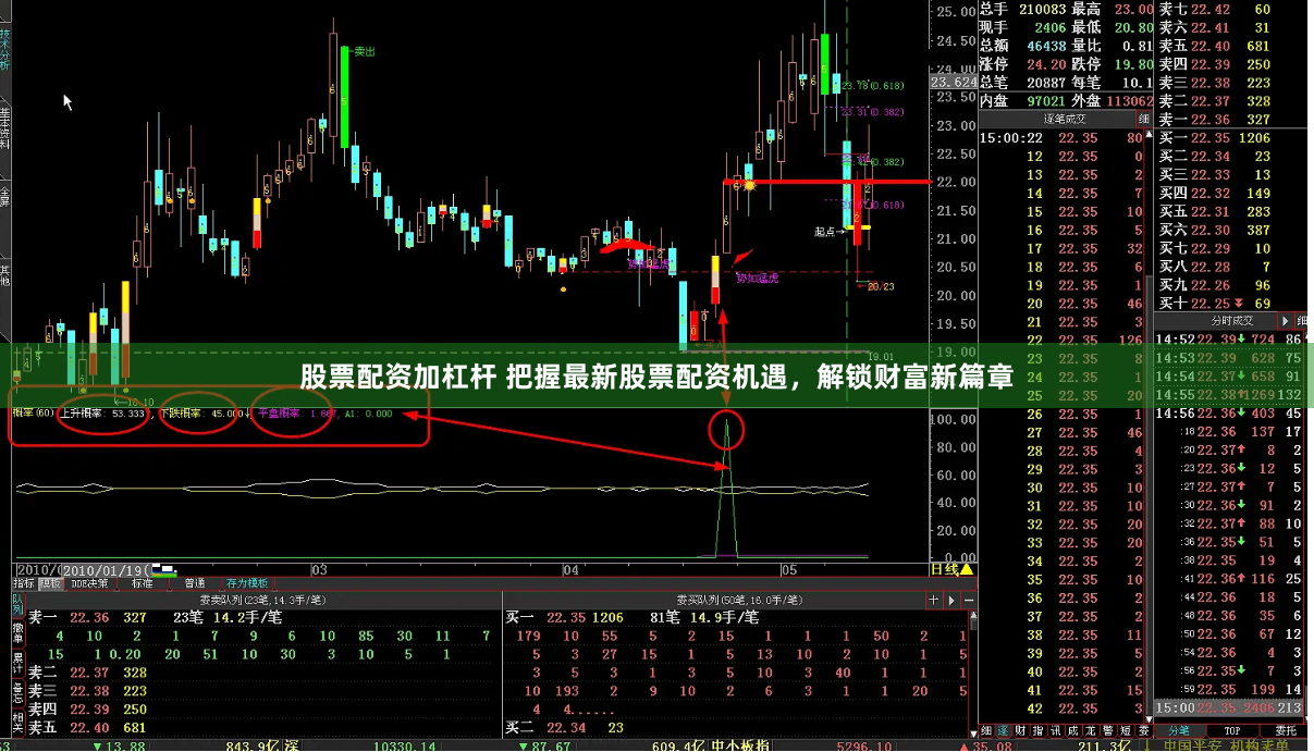 股票配资加杠杆 把握最新股票配资机遇，解锁财富新篇章