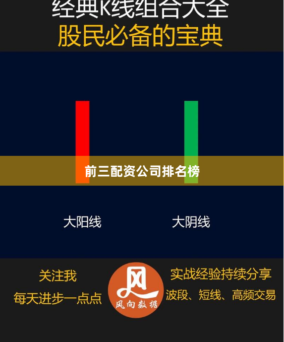前三配资公司排名榜