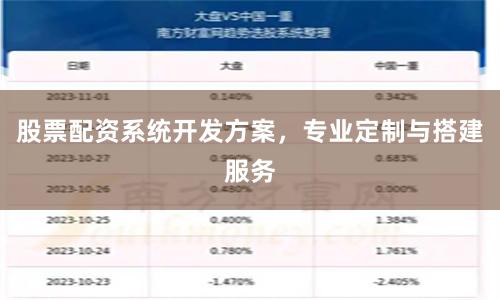 股票配资系统开发方案，专业定制与搭建服务