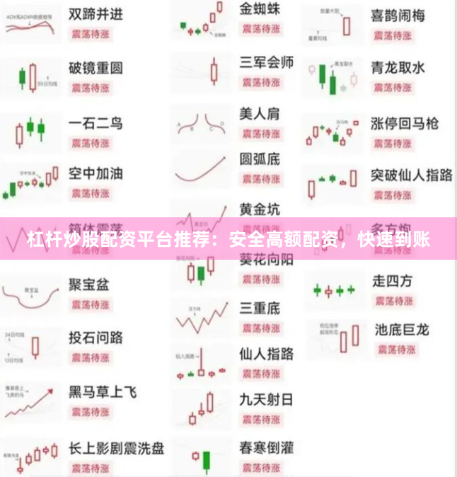 杠杆炒股配资平台推荐：安全高额配资，快速到账